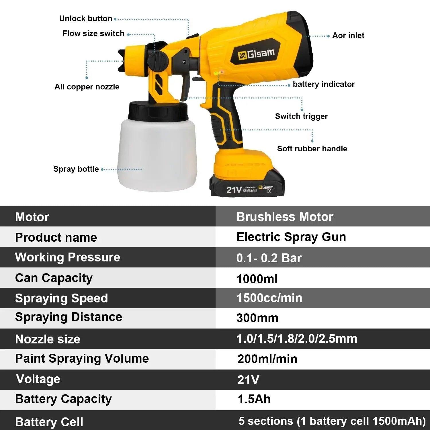 1000ML Brushless Electric Spray Gun HVLP Cordless Paint Sprayer Auto Furniture Steel Coating Airbrush For Makita 18V Battery Quantal store